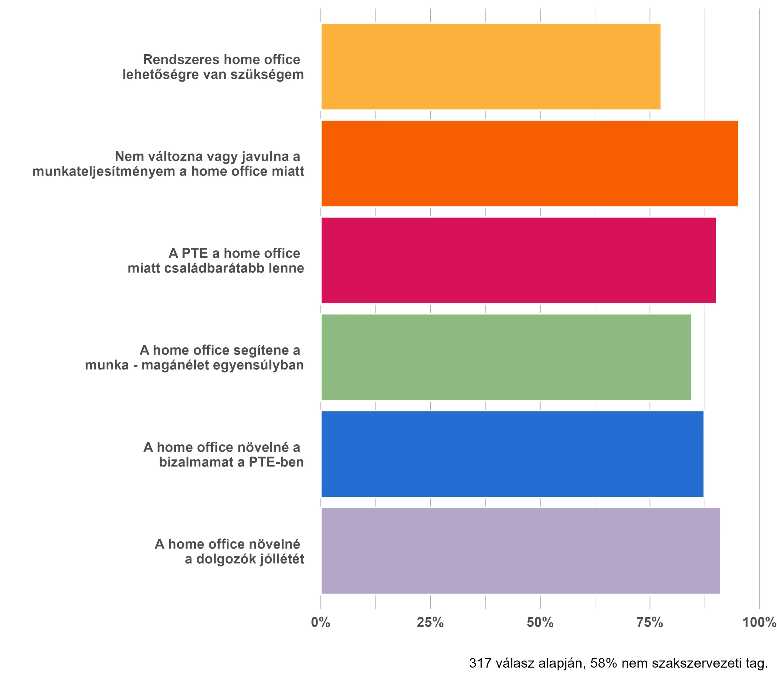 You are currently viewing Home Office felmérésünk eredménye